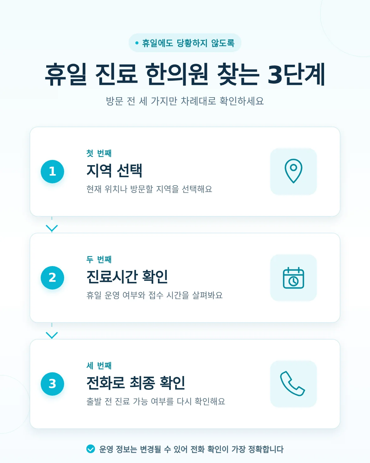 휴일 진료 병원 찾는 방법 확인 상황